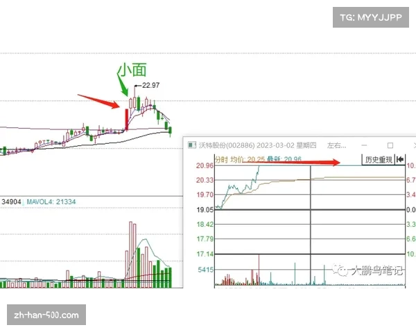 北京首节三分6投全中轰27-11 开局火力决定比赛走势